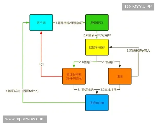 全面解析od娱乐入口的多种登录方式及常见问题解决方案推荐