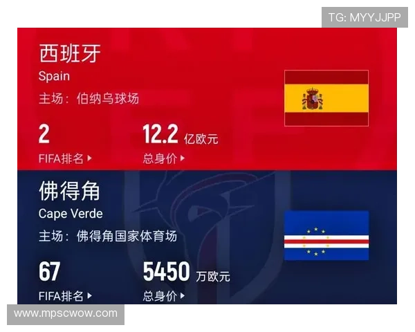 2026年世界杯西班牙队与佛得角队实力对比分析全面解析