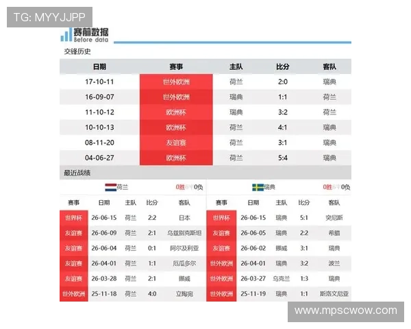 2026年荷兰对阵瑞典的世界杯战绩回顾及双方近期表现分析
